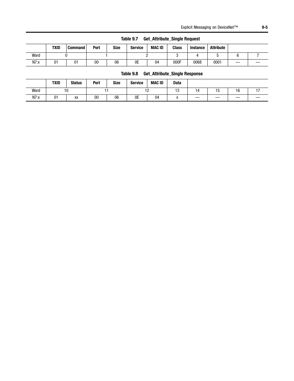 Rockwell Automation 284 ArmorStart User Manual User Manual | Page 257 / 480