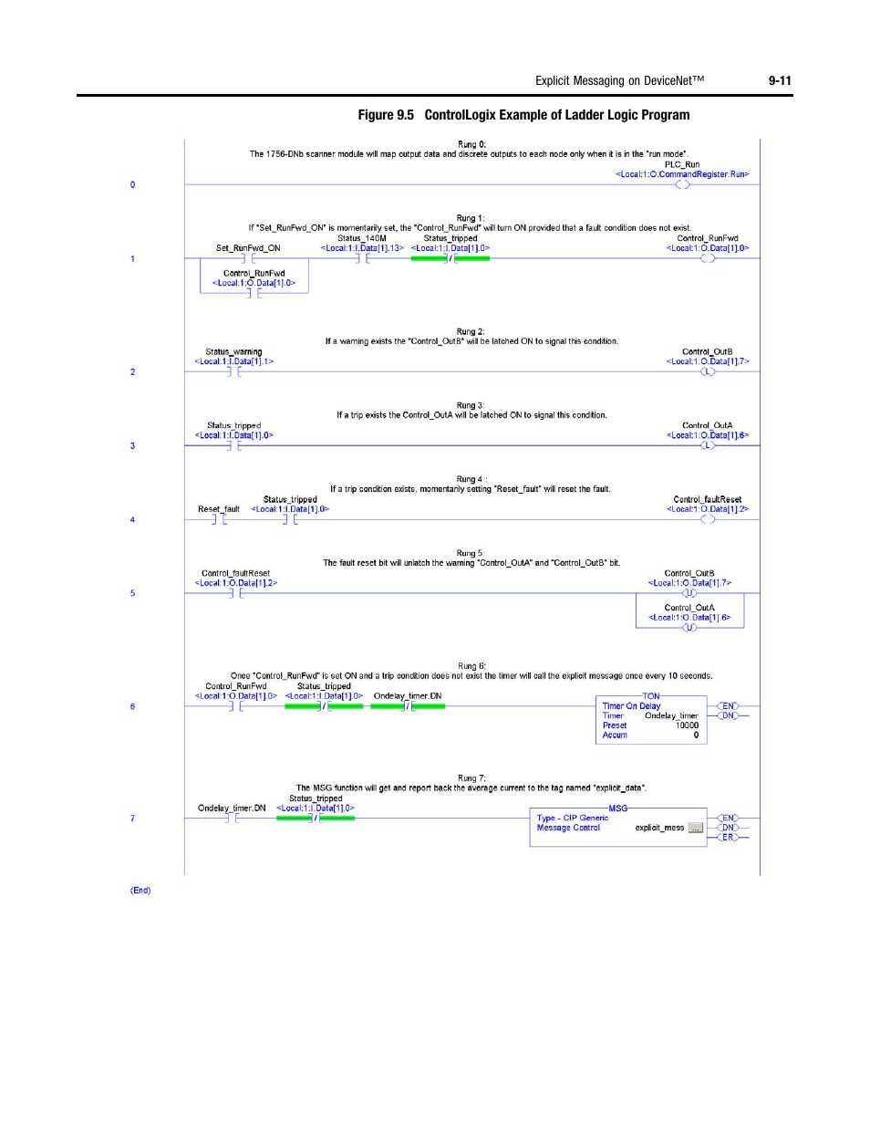 Rockwell Automation 284 ArmorStart User Manual User Manual | Page 263 / 480