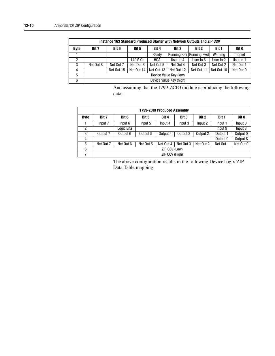 Rockwell Automation 284 ArmorStart User Manual User Manual | Page 288 / 480
