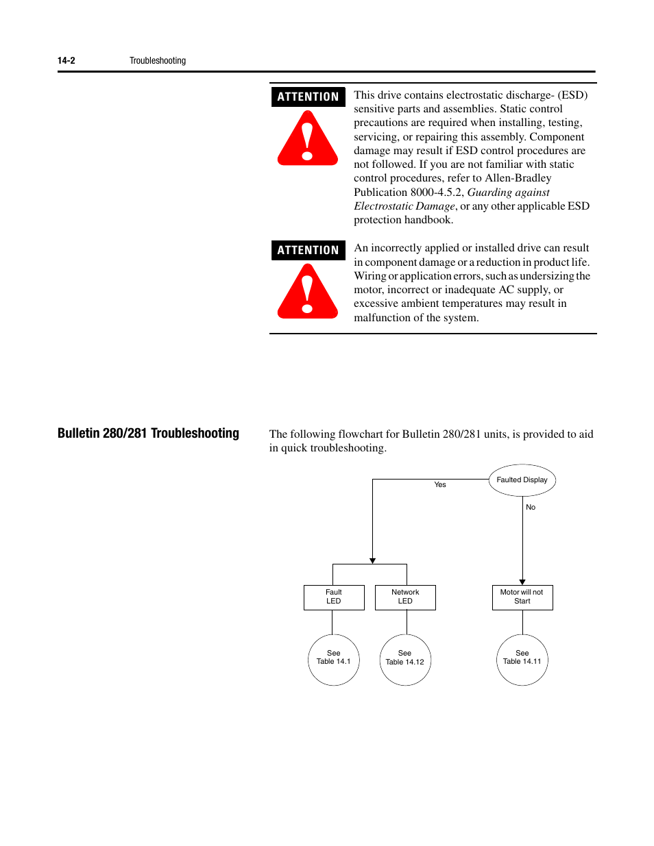 Rockwell Automation 284 ArmorStart User Manual User Manual | Page 296 / 480