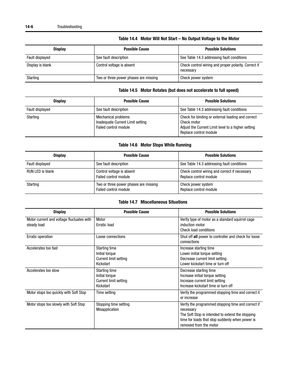 Rockwell Automation 284 ArmorStart User Manual User Manual | Page 300 / 480