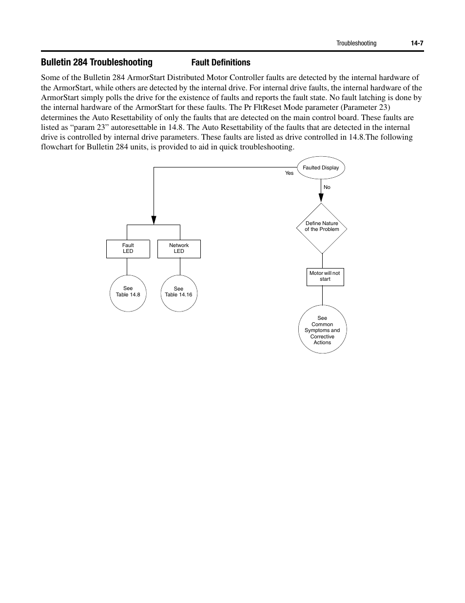 Bulletin 284 troubleshooting, Fault definitions | Rockwell Automation 284 ArmorStart User Manual User Manual | Page 301 / 480
