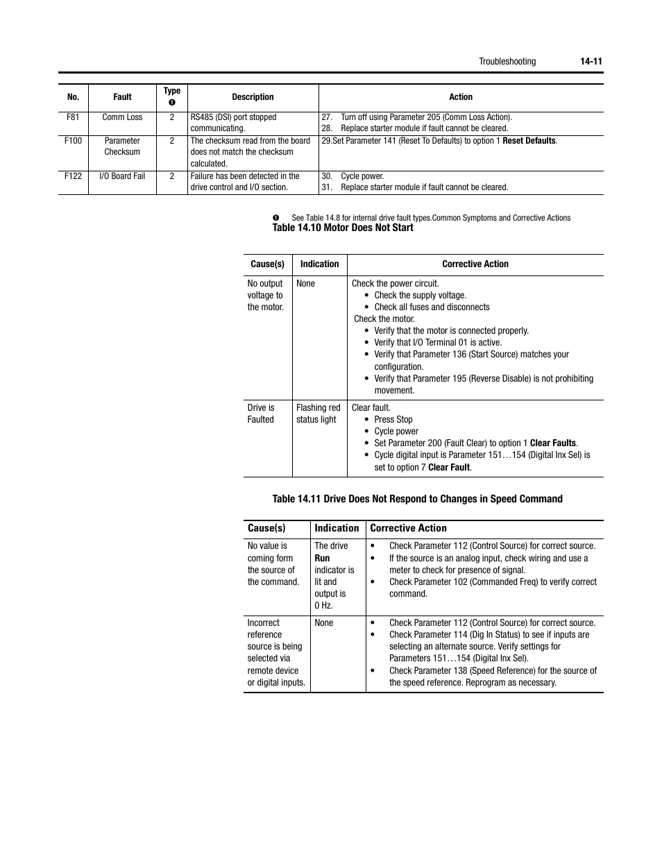 Rockwell Automation 284 ArmorStart User Manual User Manual | Page 305 / 480