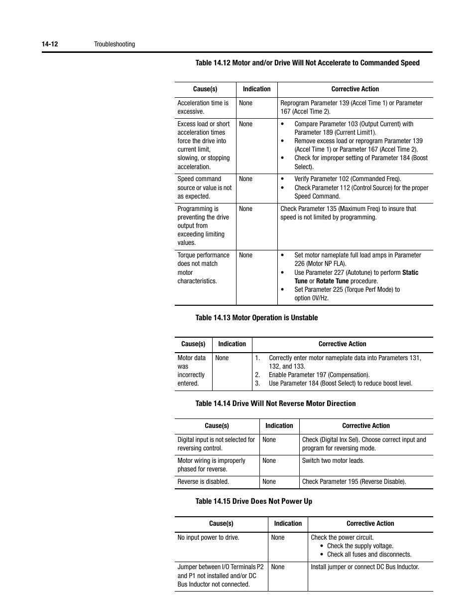 Rockwell Automation 284 ArmorStart User Manual User Manual | Page 306 / 480