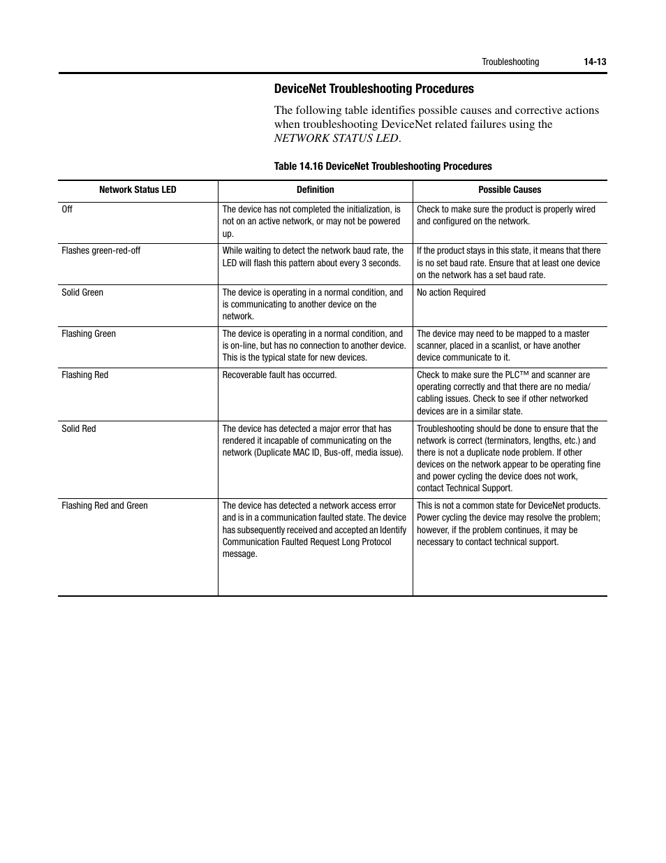 Devicenet troubleshooting procedures | Rockwell Automation 284 ArmorStart User Manual User Manual | Page 307 / 480