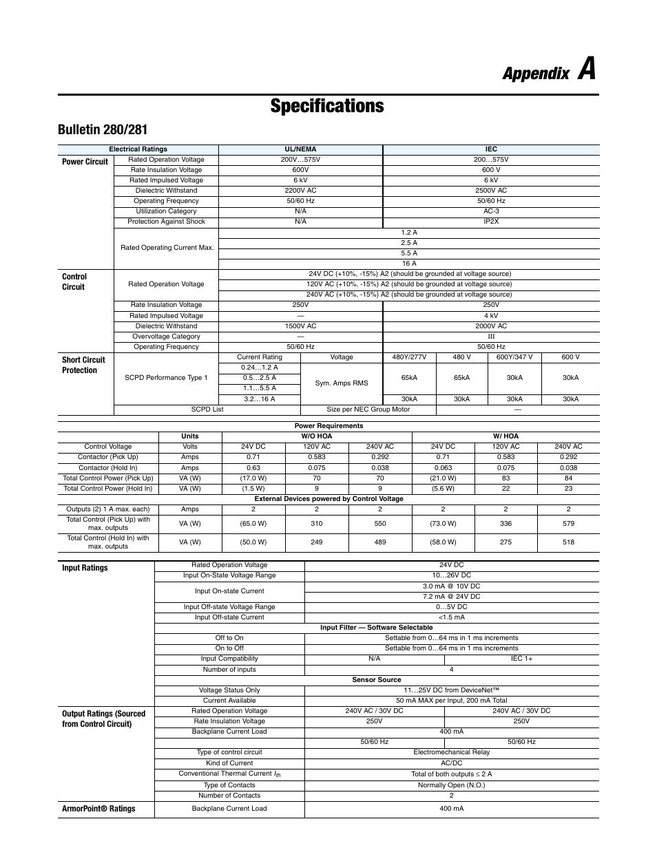 Specifications, Appendix | Rockwell Automation 284 ArmorStart User Manual User Manual | Page 321 / 480