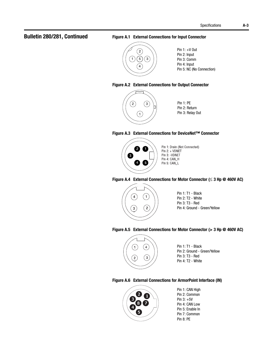 Rockwell Automation 284 ArmorStart User Manual User Manual | Page 323 / 480