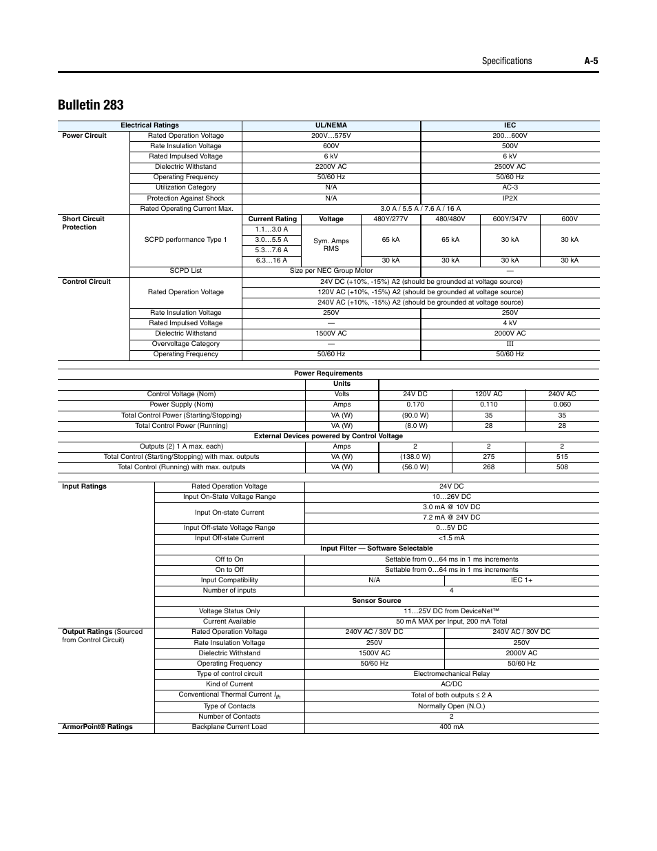 Bulletin 283, Specifications a-5 | Rockwell Automation 284 ArmorStart User Manual User Manual | Page 325 / 480