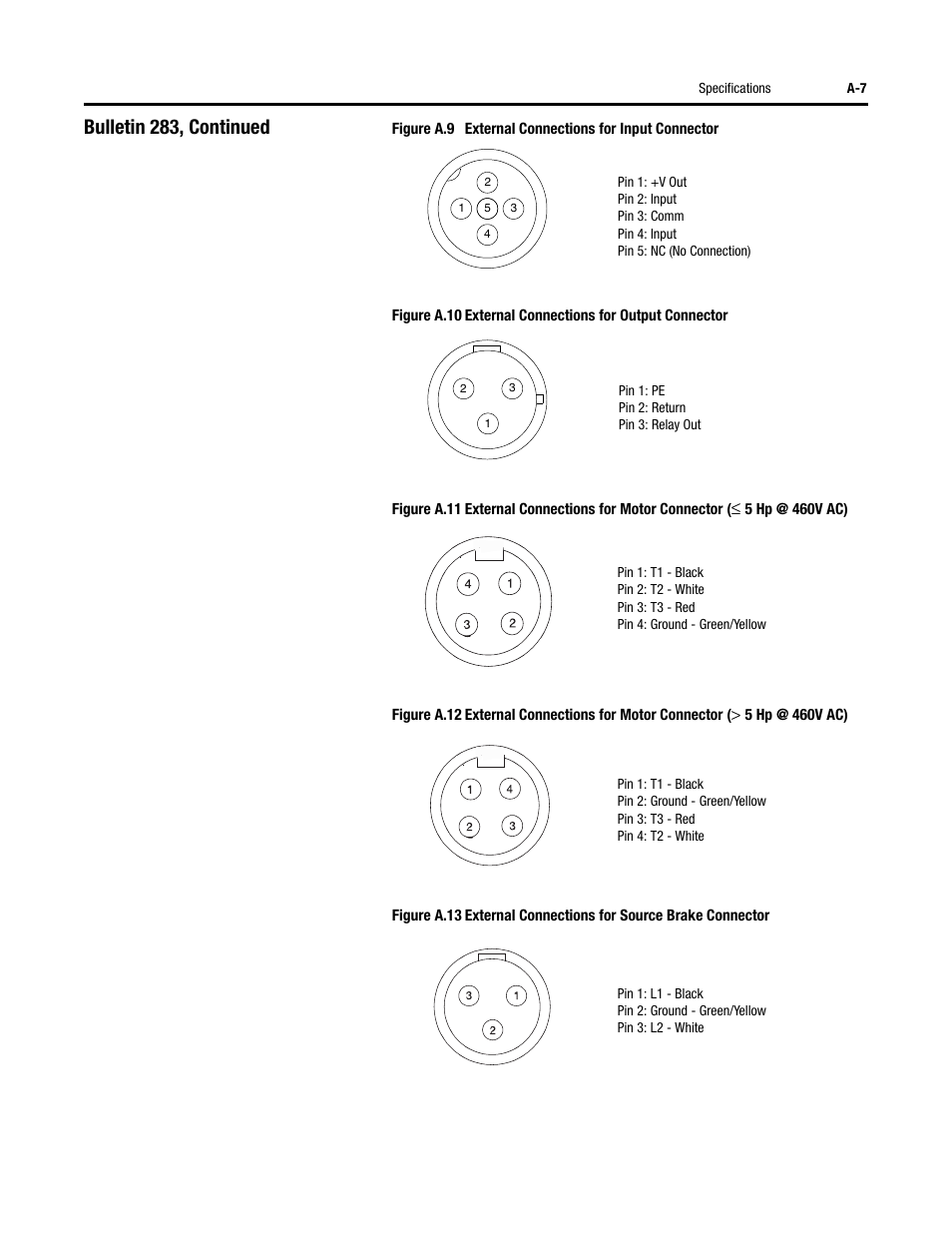 Bulletin 283, continued | Rockwell Automation 284 ArmorStart User Manual User Manual | Page 327 / 480