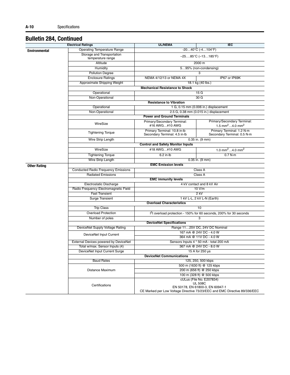 Bulletin 284, continued, A-10 specifications | Rockwell Automation 284 ArmorStart User Manual User Manual | Page 330 / 480