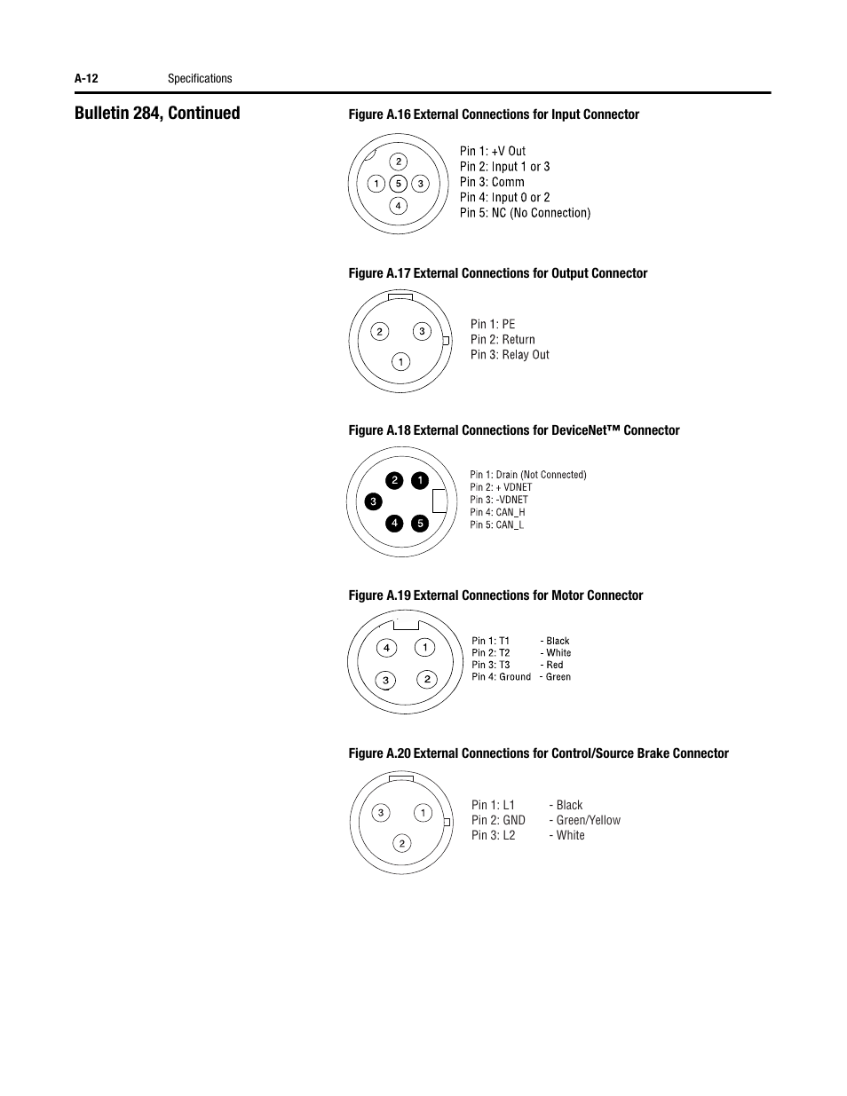 Bulletin 284, continued | Rockwell Automation 284 ArmorStart User Manual User Manual | Page 332 / 480