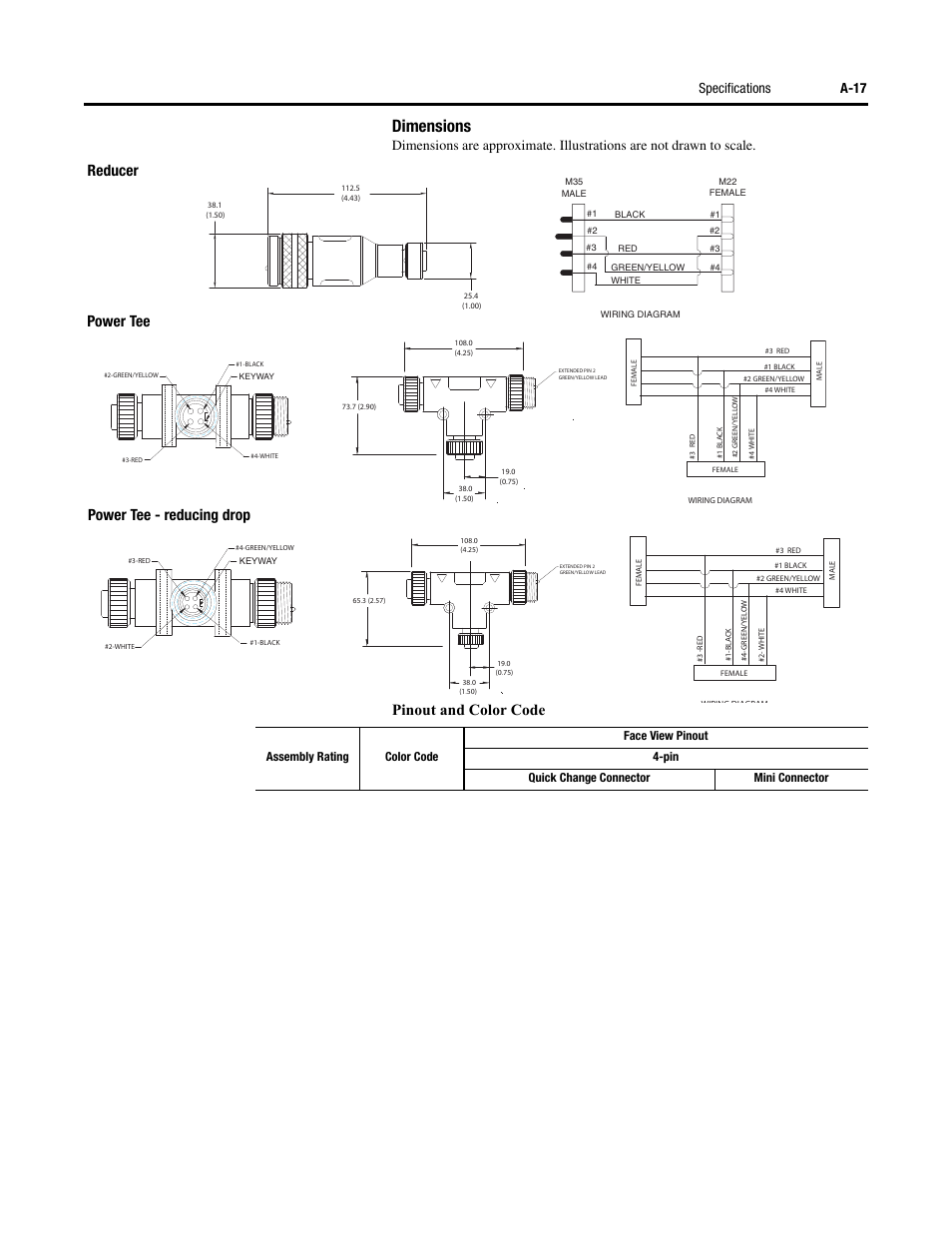 Dimensions, Pinout and color code, Reducer power tee power tee - reducing drop | Specifications a-17 | Rockwell Automation 284 ArmorStart User Manual User Manual | Page 337 / 480