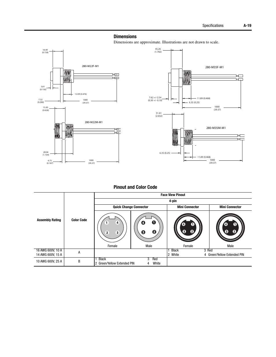 Dimensions, Pinout and color code | Rockwell Automation 284 ArmorStart User Manual User Manual | Page 339 / 480