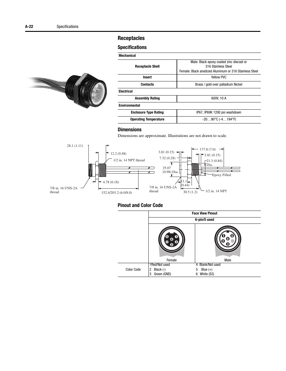 Receptacles, Specifications dimensions, Pinout and color code | Rockwell Automation 284 ArmorStart User Manual User Manual | Page 342 / 480