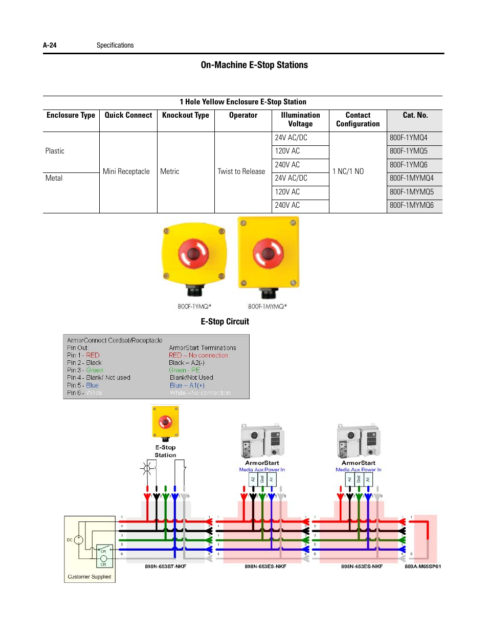 Rockwell Automation 284 ArmorStart User Manual User Manual | Page 344 / 480