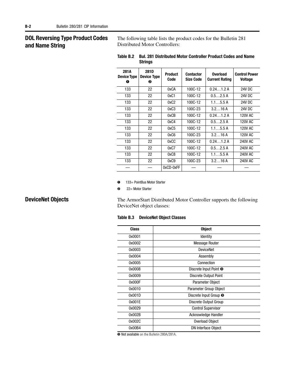 Dol reversing type product codes and name string, Devicenet objects | Rockwell Automation 284 ArmorStart User Manual User Manual | Page 346 / 480