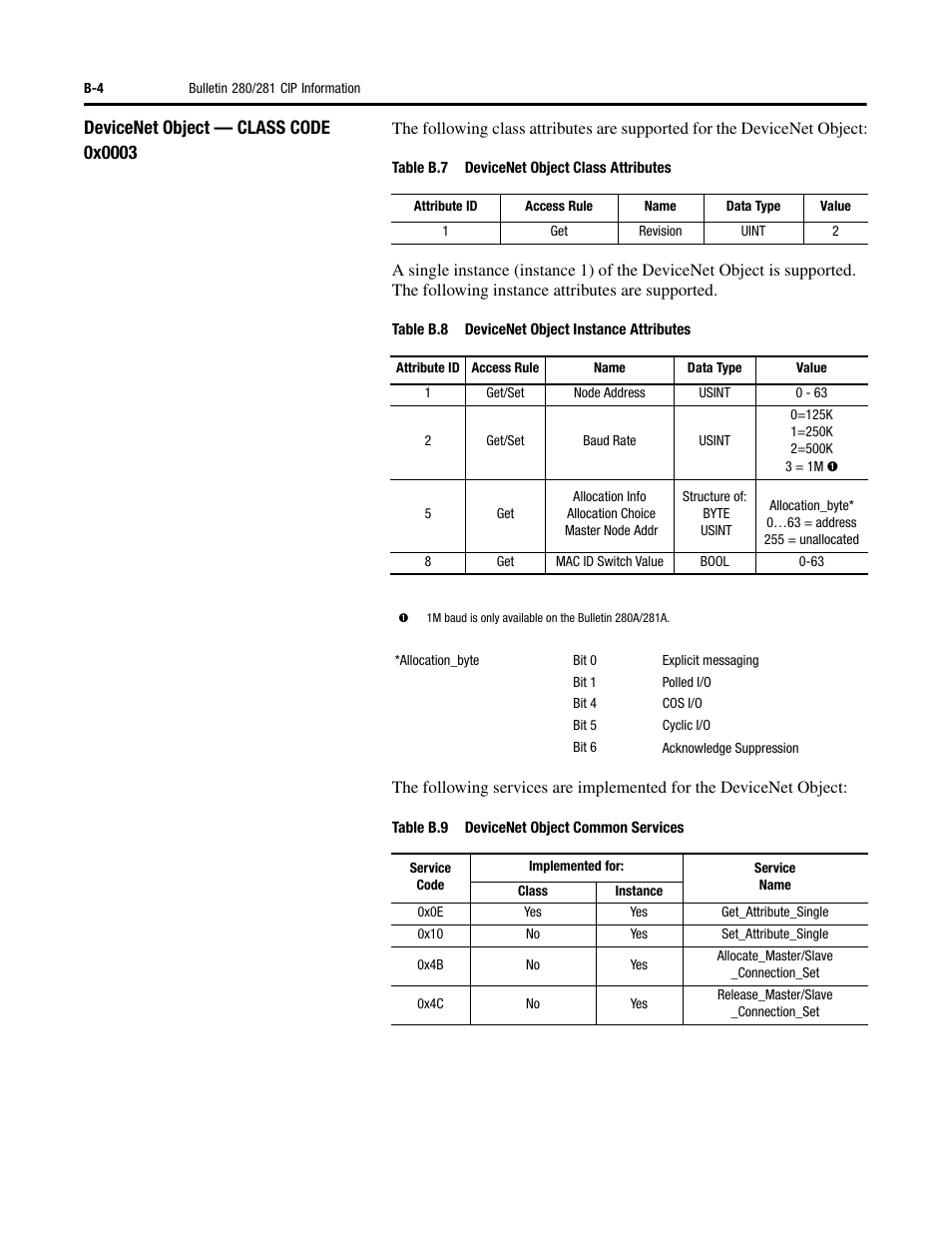 Rockwell Automation 284 ArmorStart User Manual User Manual | Page 348 / 480