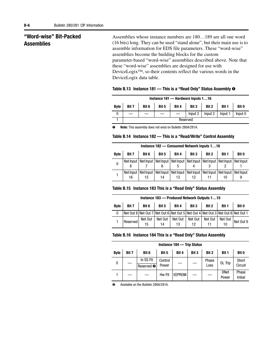 Word-wise” bit-packed assemblies | Rockwell Automation 284 ArmorStart User Manual User Manual | Page 350 / 480