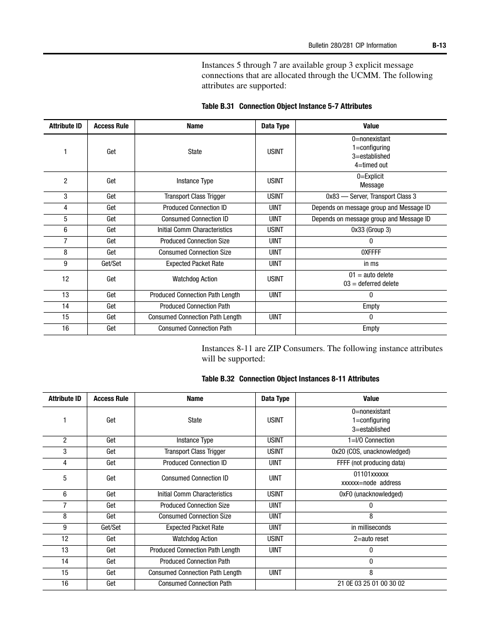 Rockwell Automation 284 ArmorStart User Manual User Manual | Page 357 / 480