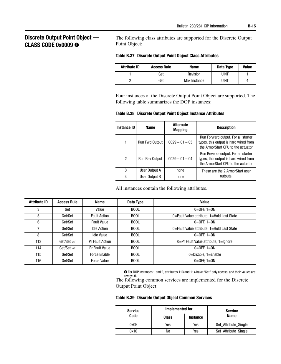 Rockwell Automation 284 ArmorStart User Manual User Manual | Page 359 / 480