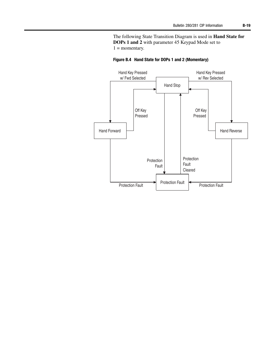 Rockwell Automation 284 ArmorStart User Manual User Manual | Page 363 / 480