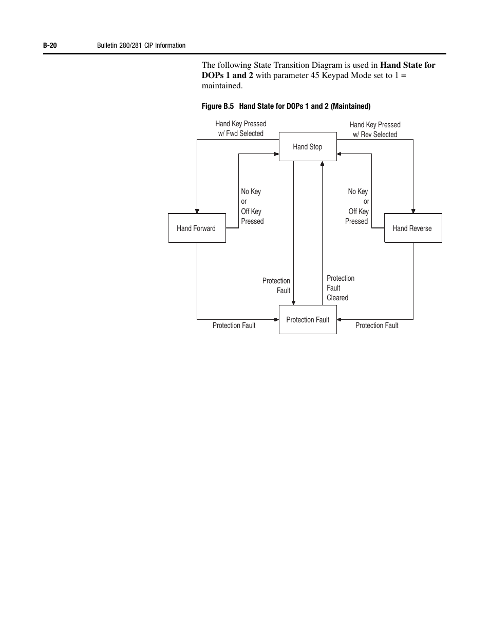 Rockwell Automation 284 ArmorStart User Manual User Manual | Page 364 / 480