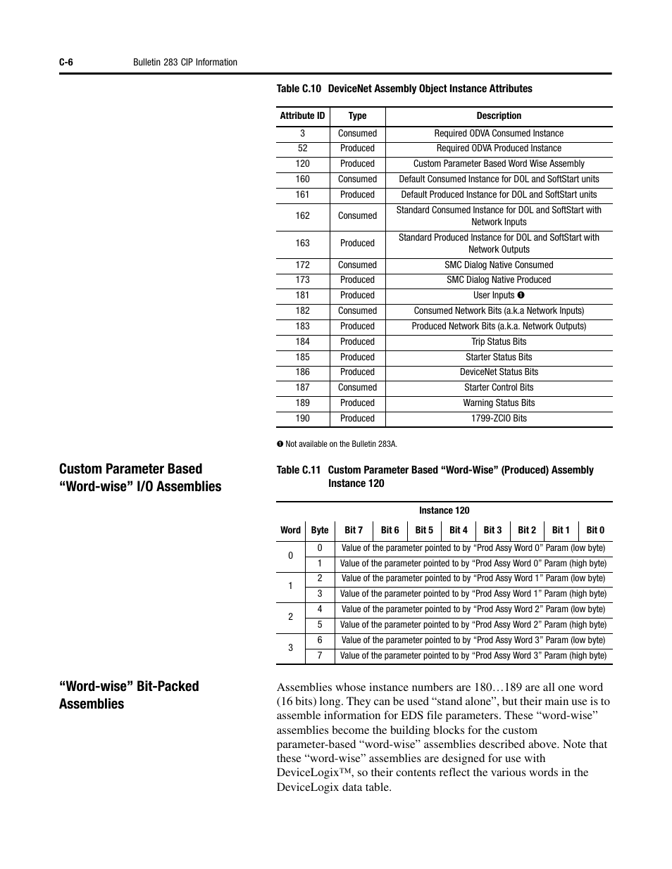 Custom parameter based “word-wise” i/o assemblies, Word-wise” bit-packed assemblies | Rockwell Automation 284 ArmorStart User Manual User Manual | Page 378 / 480