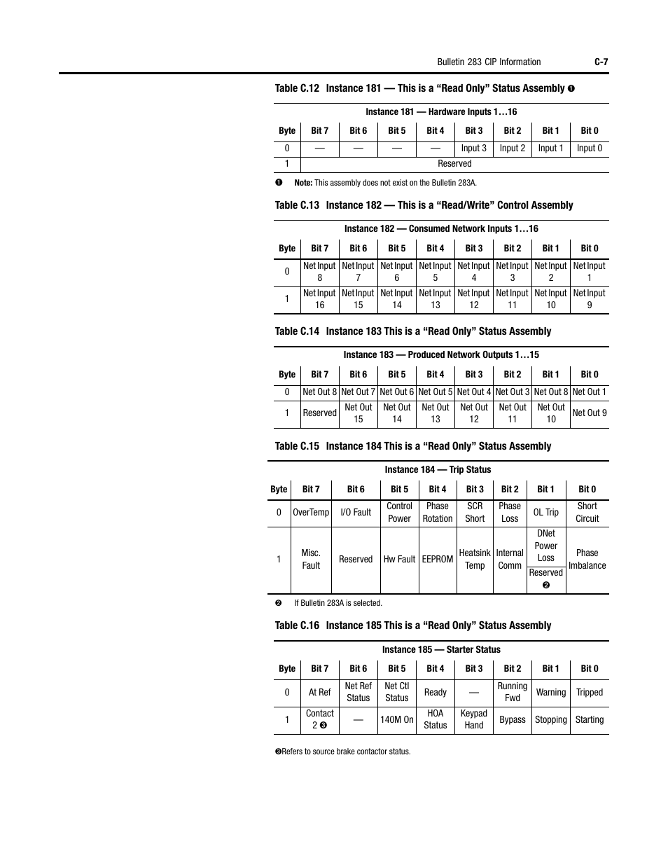 Rockwell Automation 284 ArmorStart User Manual User Manual | Page 379 / 480