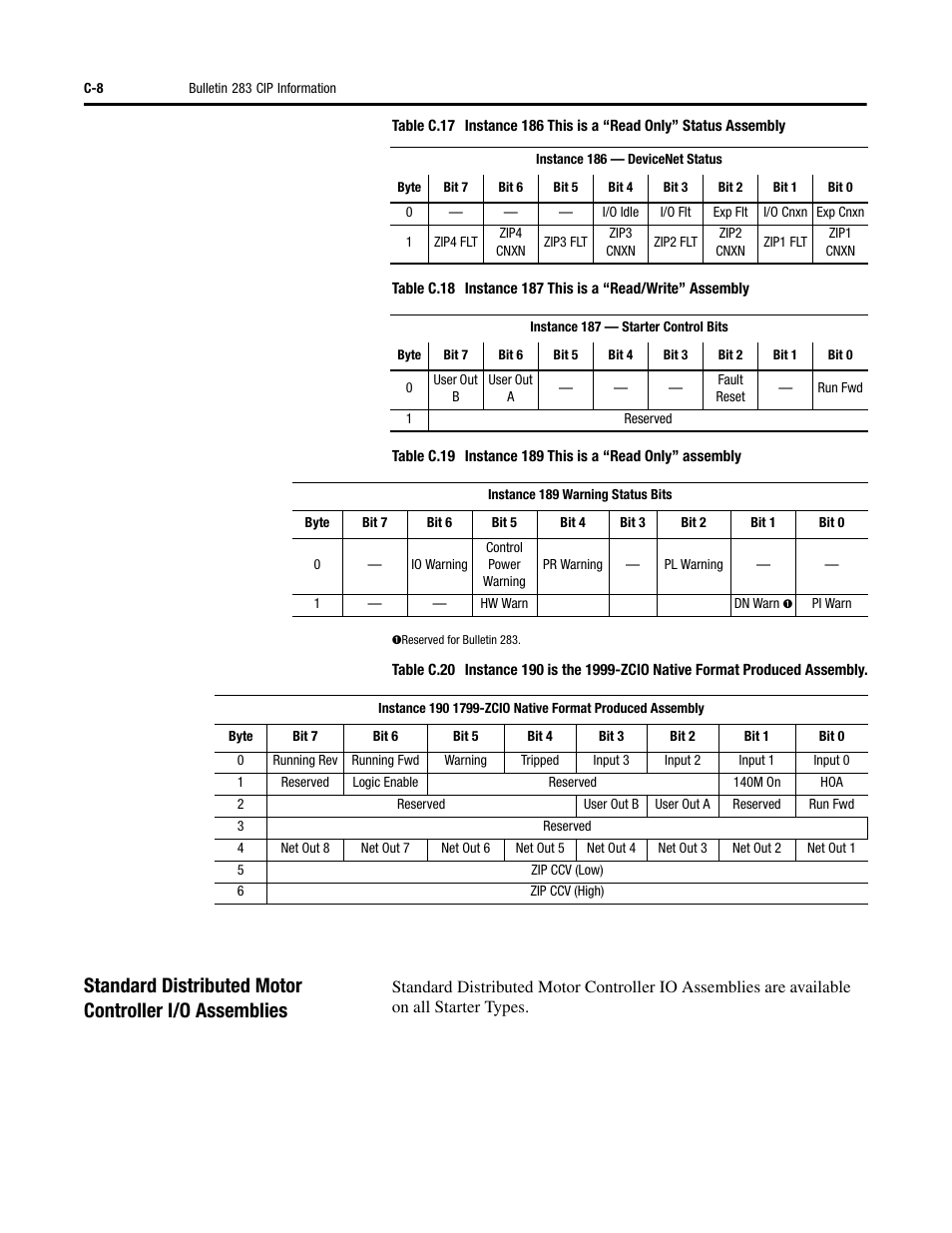Rockwell Automation 284 ArmorStart User Manual User Manual | Page 380 / 480