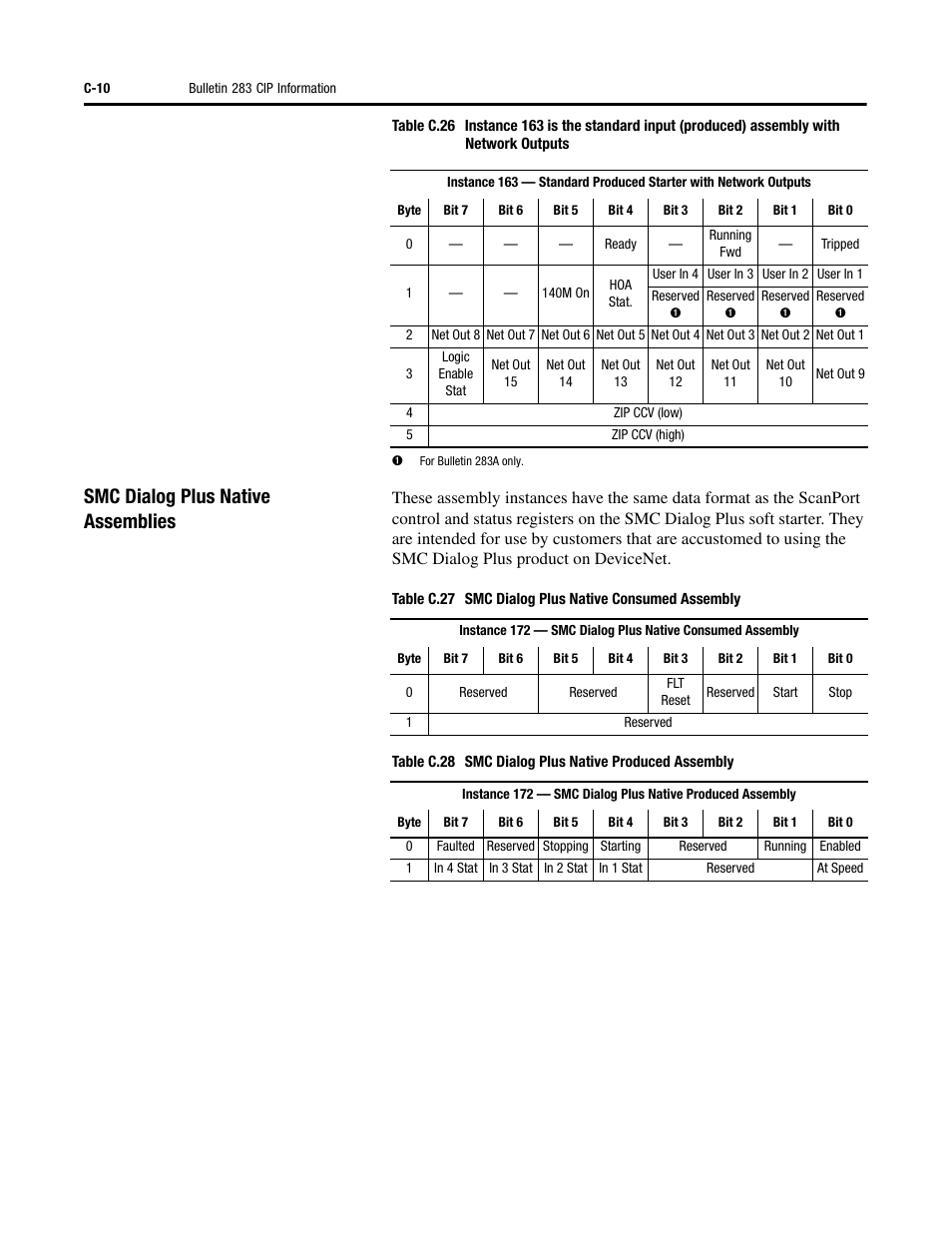 Smc dialog plus native assemblies | Rockwell Automation 284 ArmorStart User Manual User Manual | Page 382 / 480
