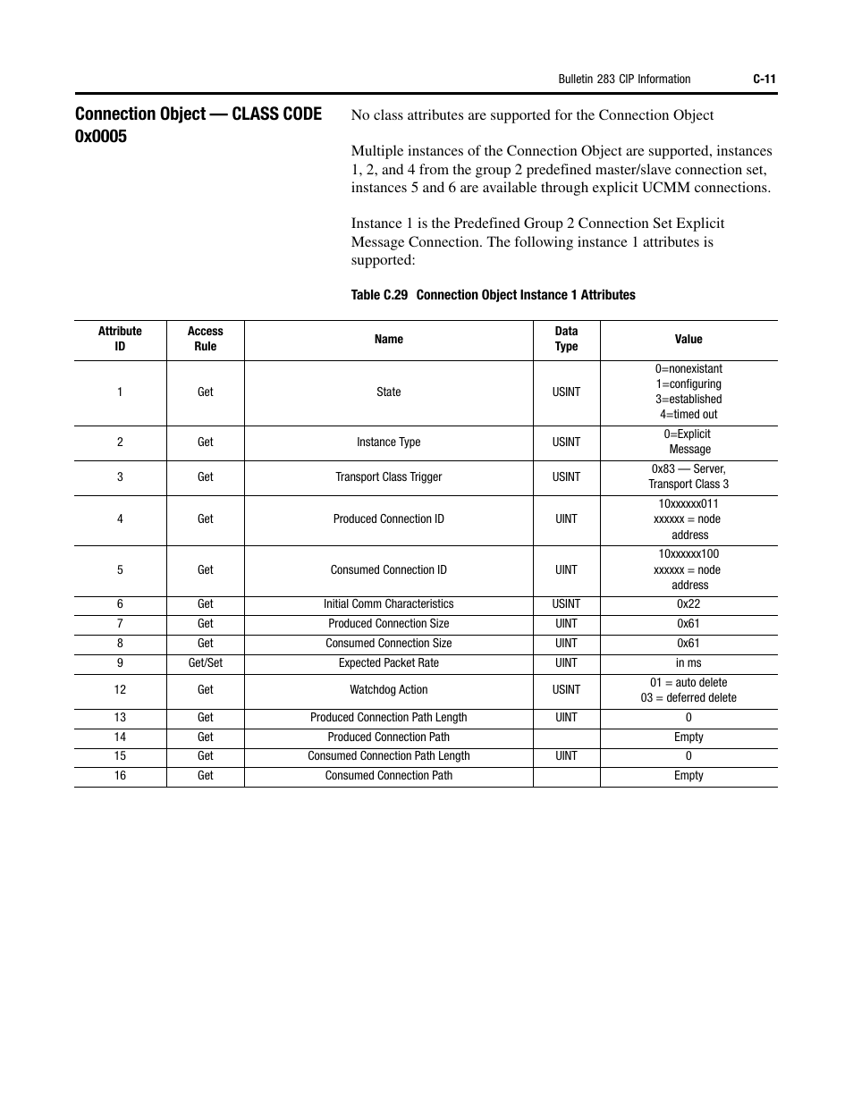 Rockwell Automation 284 ArmorStart User Manual User Manual | Page 383 / 480