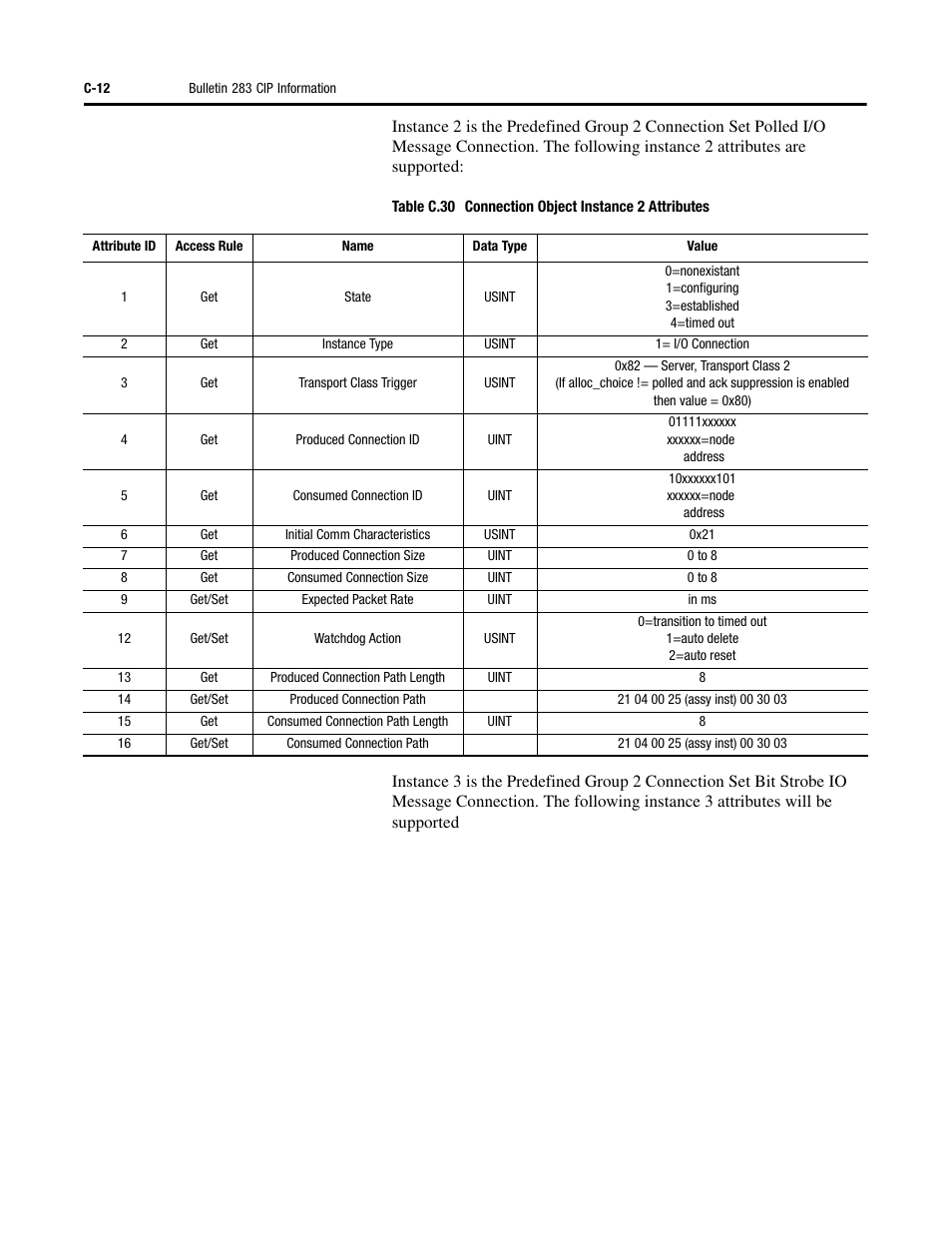 Rockwell Automation 284 ArmorStart User Manual User Manual | Page 384 / 480