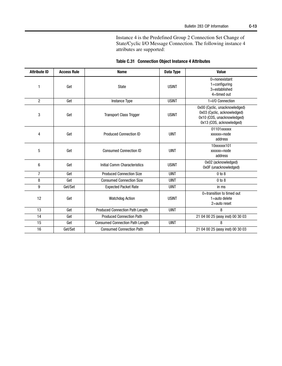Rockwell Automation 284 ArmorStart User Manual User Manual | Page 385 / 480