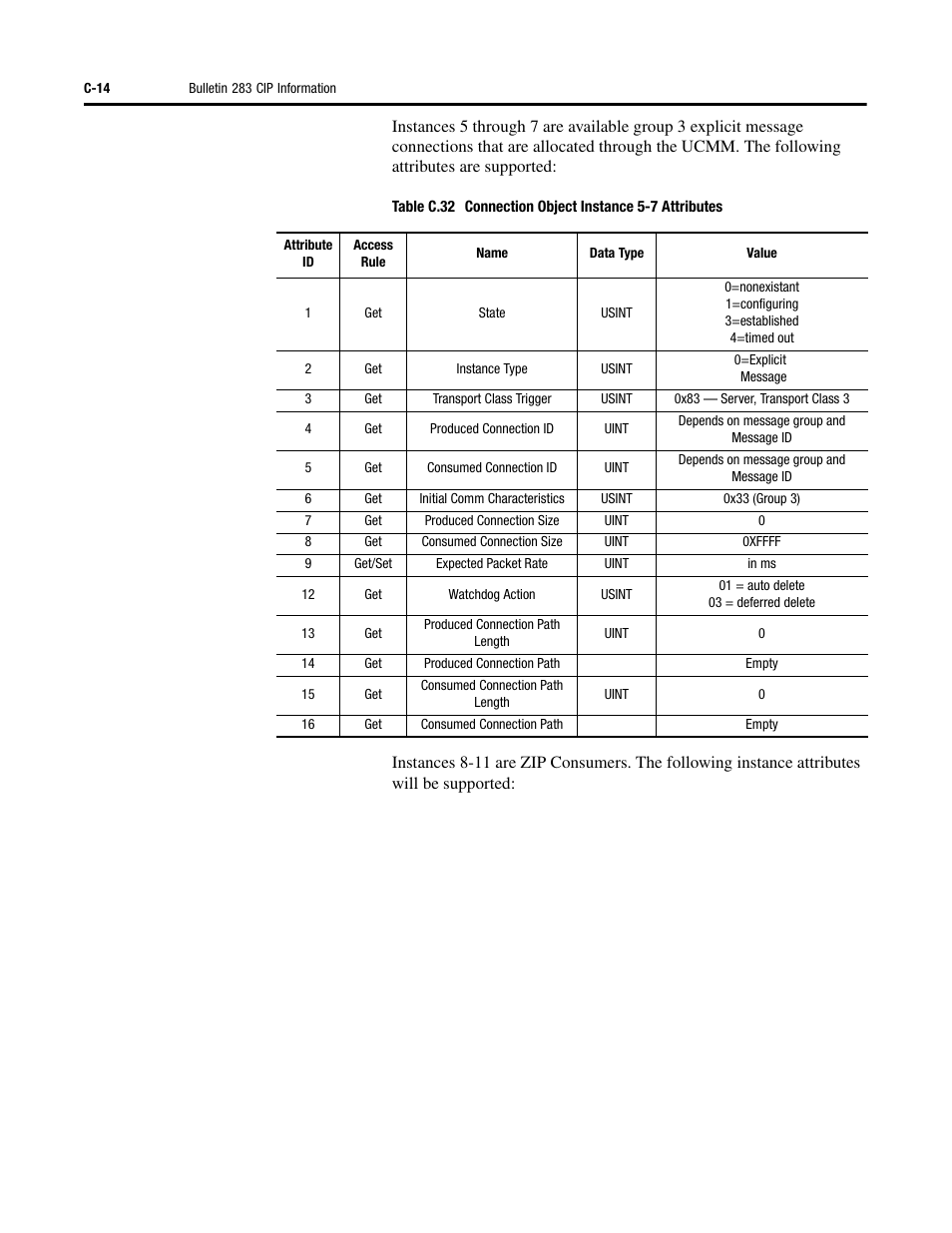 Rockwell Automation 284 ArmorStart User Manual User Manual | Page 386 / 480