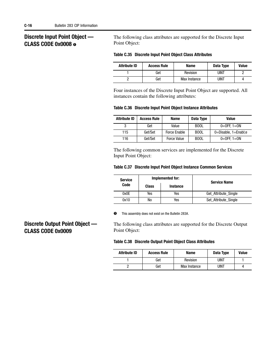 Rockwell Automation 284 ArmorStart User Manual User Manual | Page 388 / 480