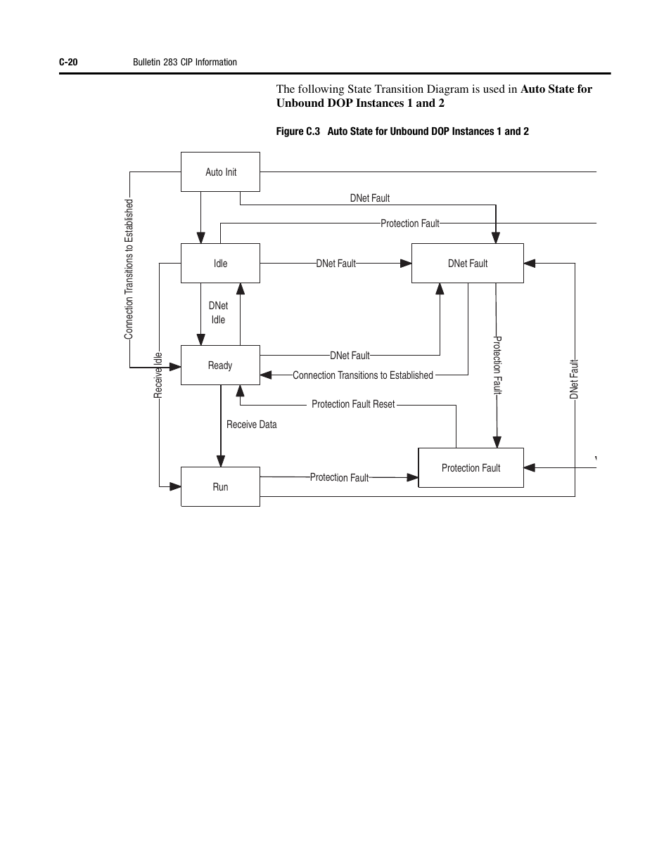 Rockwell Automation 284 ArmorStart User Manual User Manual | Page 392 / 480