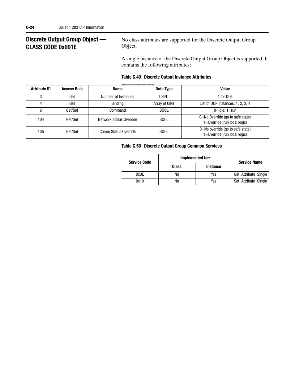 Discrete output group object — class code 0x001e | Rockwell Automation 284 ArmorStart User Manual User Manual | Page 396 / 480