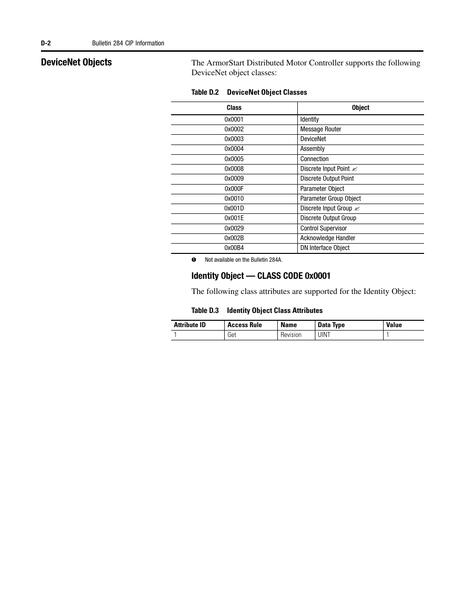 Devicenet objects | Rockwell Automation 284 ArmorStart User Manual User Manual | Page 402 / 480