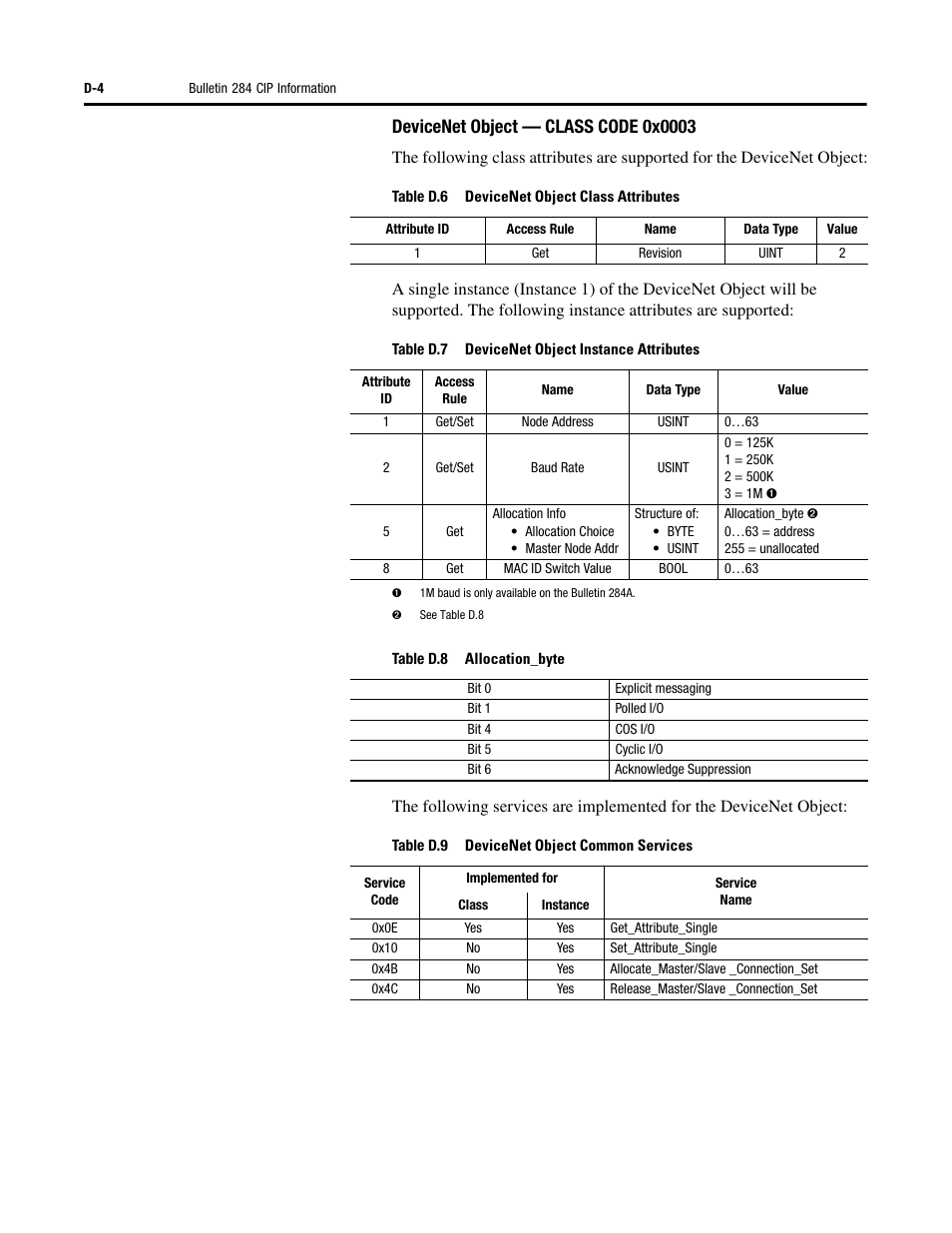 Rockwell Automation 284 ArmorStart User Manual User Manual | Page 404 / 480