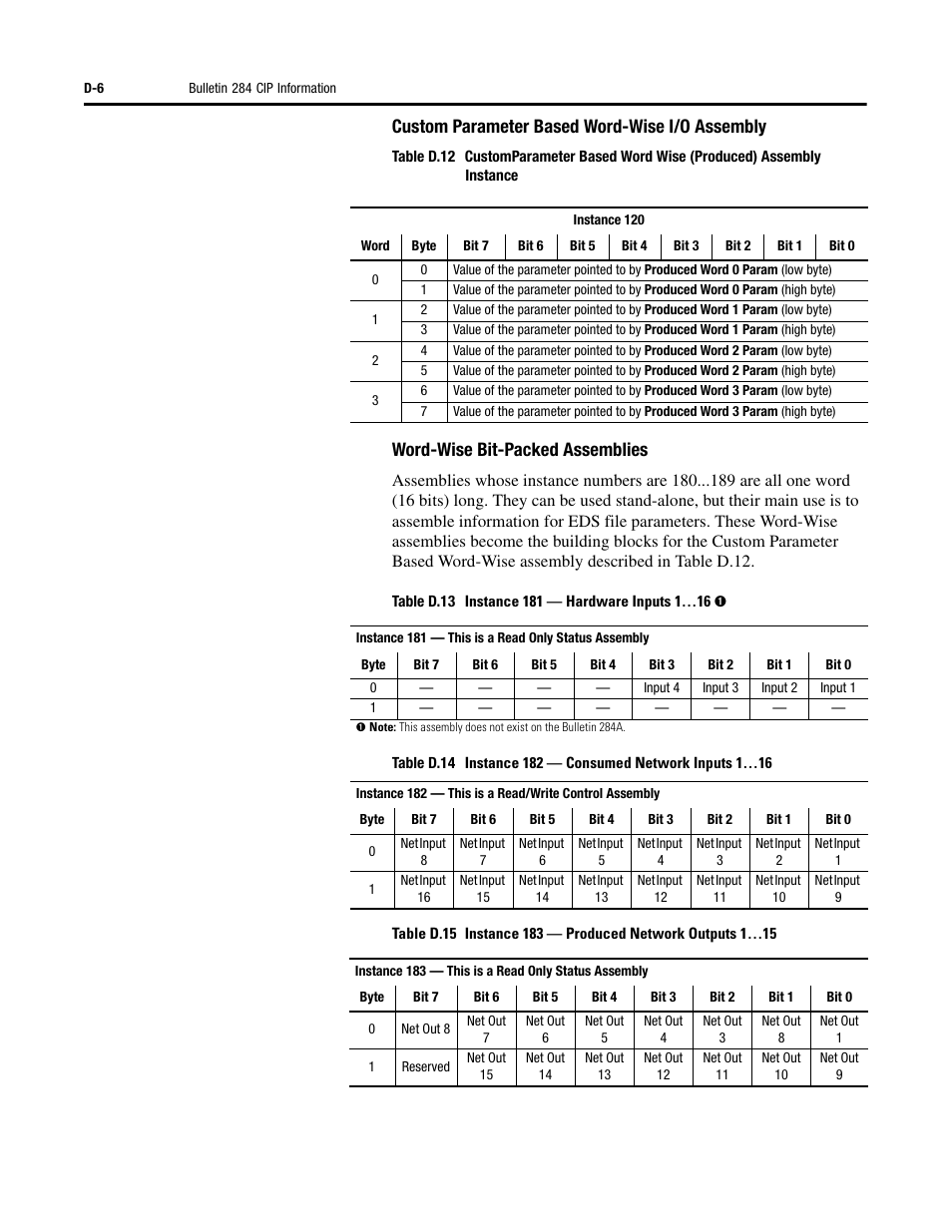 Custom parameter based word-wise i/o assembly, Word-wise bit-packed assemblies | Rockwell Automation 284 ArmorStart User Manual User Manual | Page 406 / 480