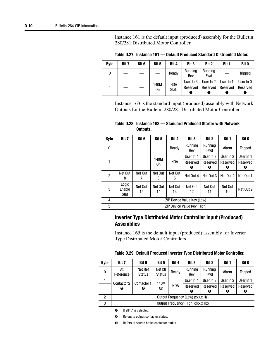 Rockwell Automation 284 ArmorStart User Manual User Manual | Page 410 / 480