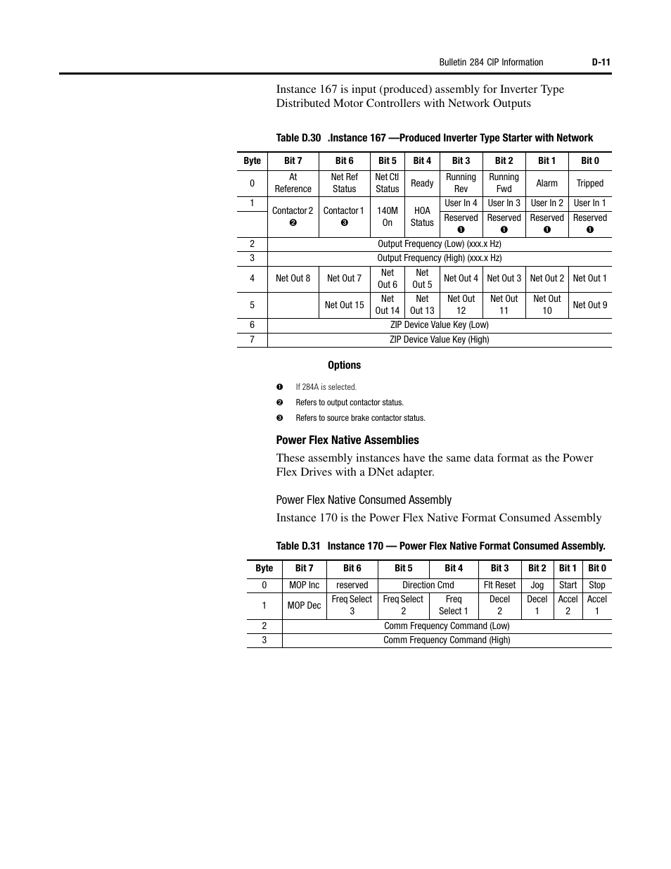 Rockwell Automation 284 ArmorStart User Manual User Manual | Page 411 / 480