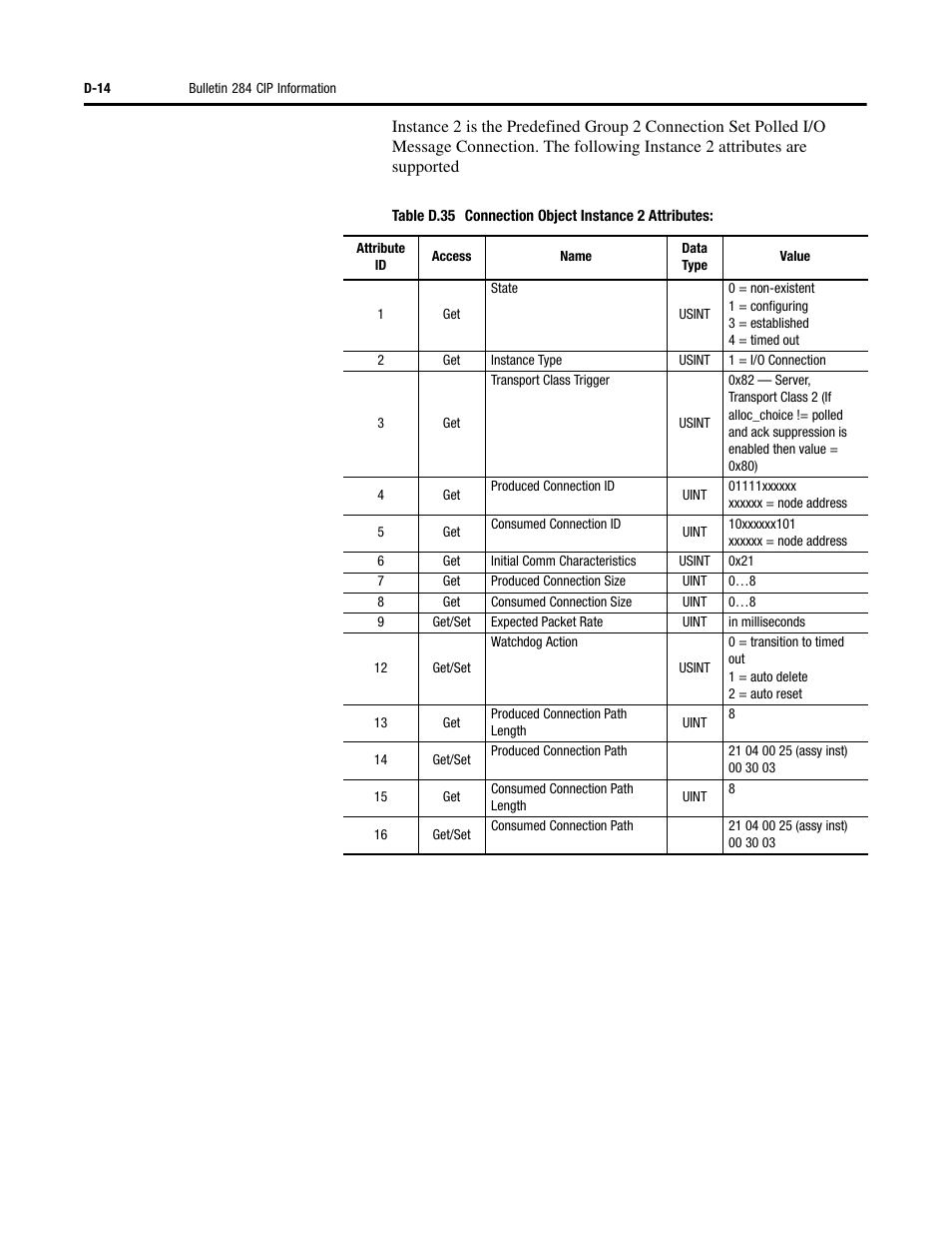 Rockwell Automation 284 ArmorStart User Manual User Manual | Page 414 / 480