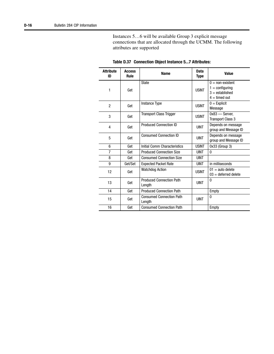 Rockwell Automation 284 ArmorStart User Manual User Manual | Page 416 / 480
