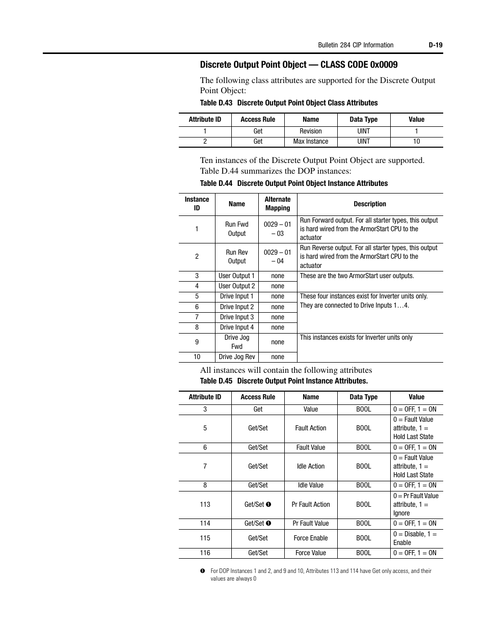 Rockwell Automation 284 ArmorStart User Manual User Manual | Page 419 / 480
