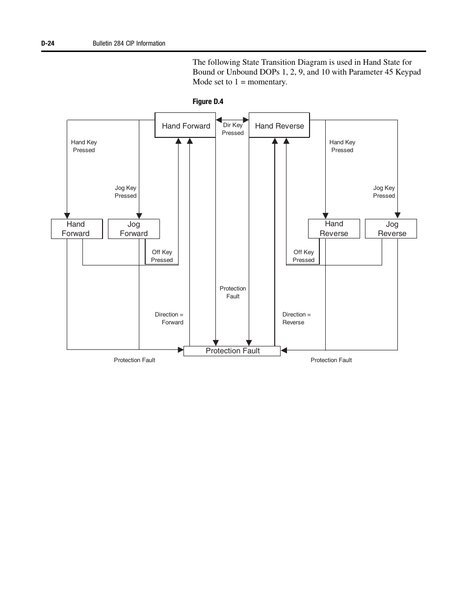 Rockwell Automation 284 ArmorStart User Manual User Manual | Page 424 / 480