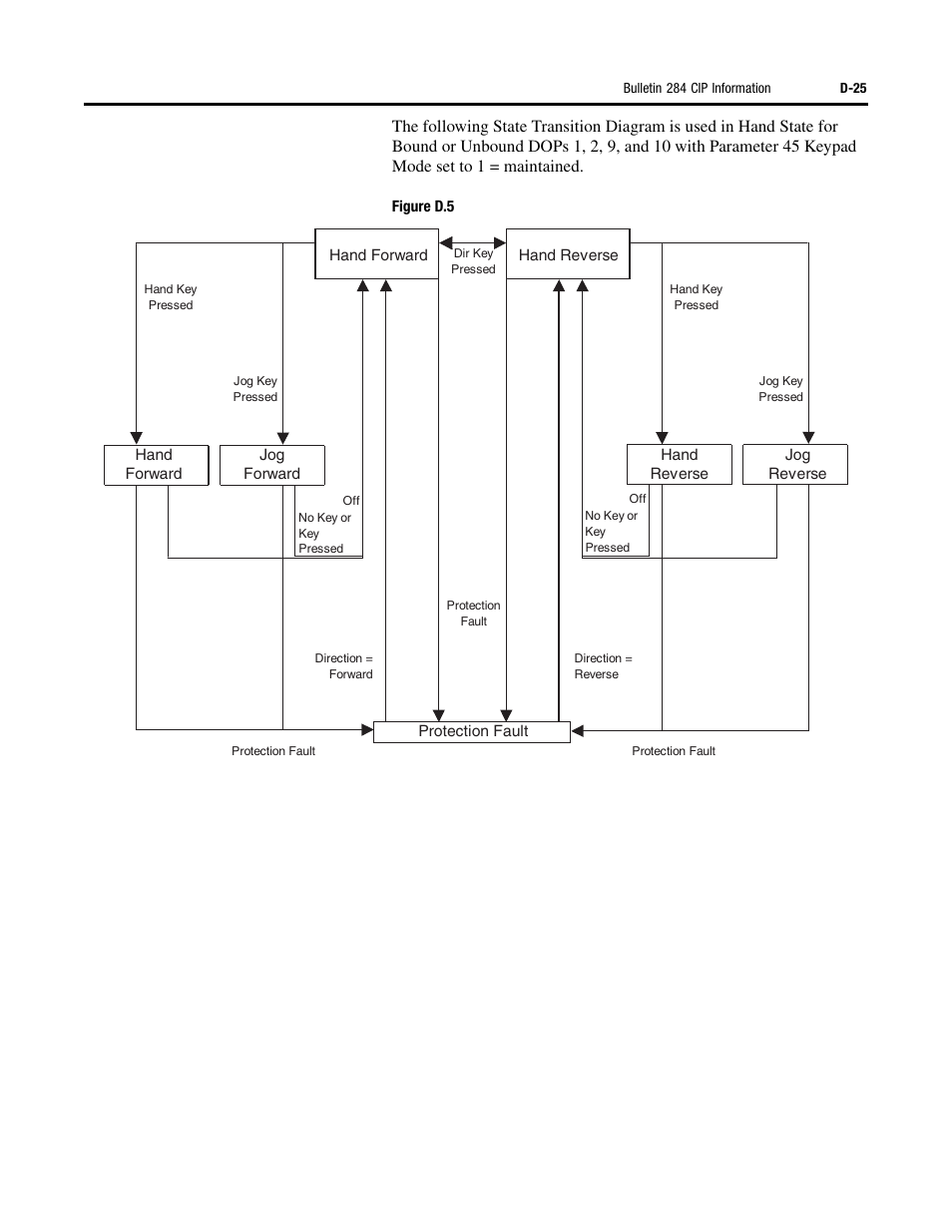 Rockwell Automation 284 ArmorStart User Manual User Manual | Page 425 / 480