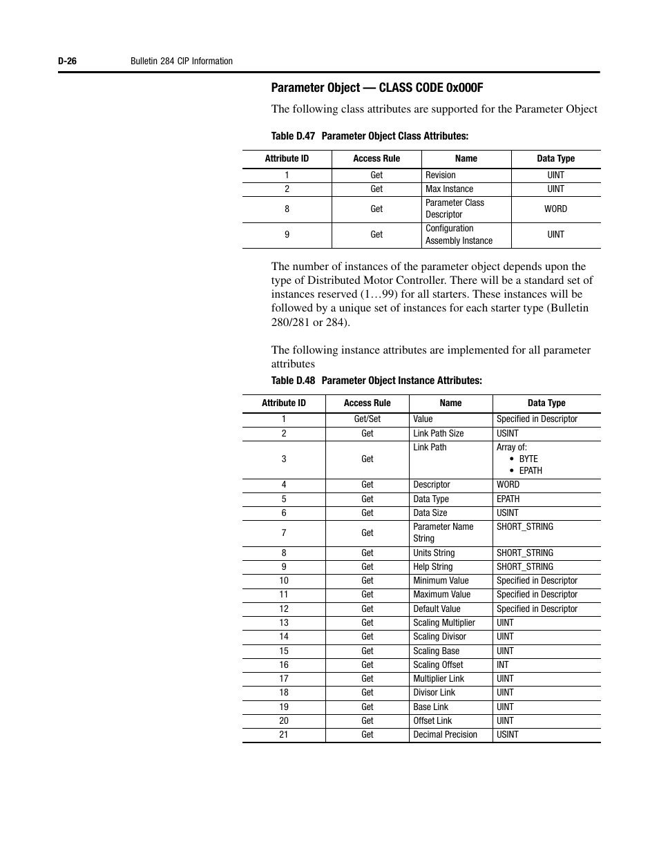 Parameter object — class code 0x000f | Rockwell Automation 284 ArmorStart User Manual User Manual | Page 426 / 480