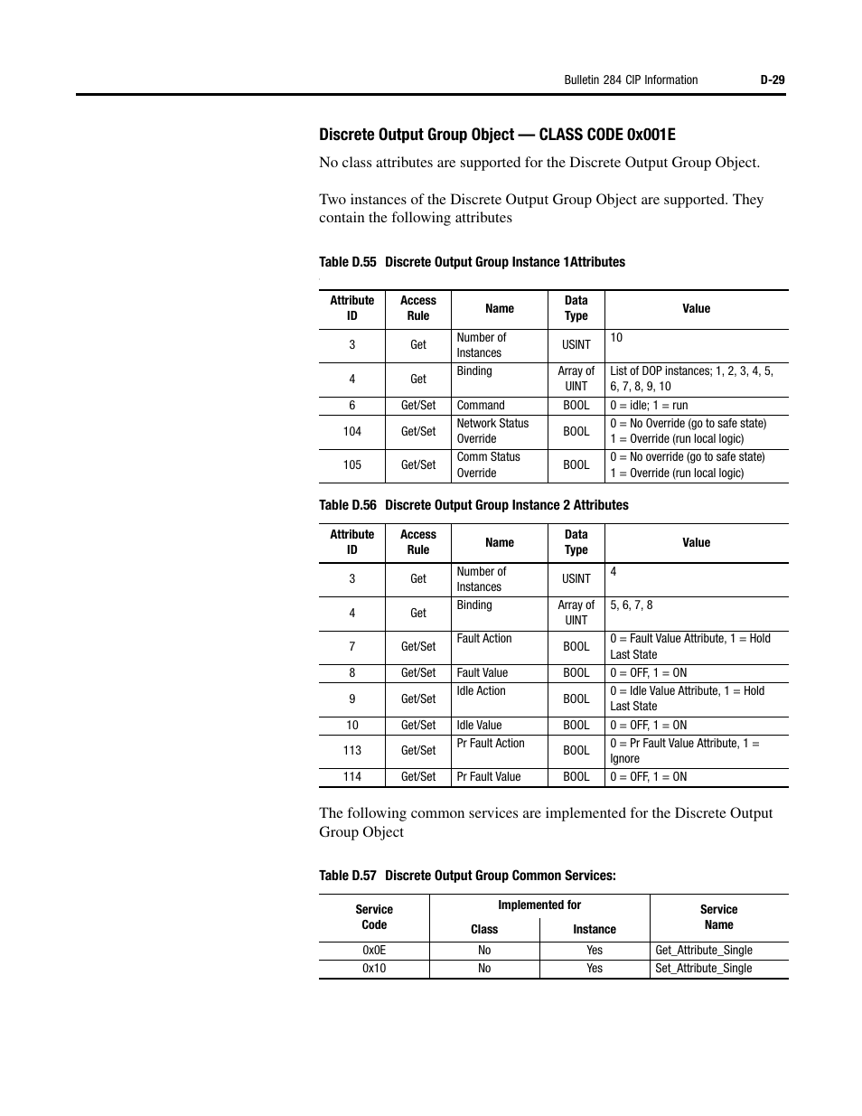 Discrete output group object — class code 0x001e | Rockwell Automation 284 ArmorStart User Manual User Manual | Page 429 / 480