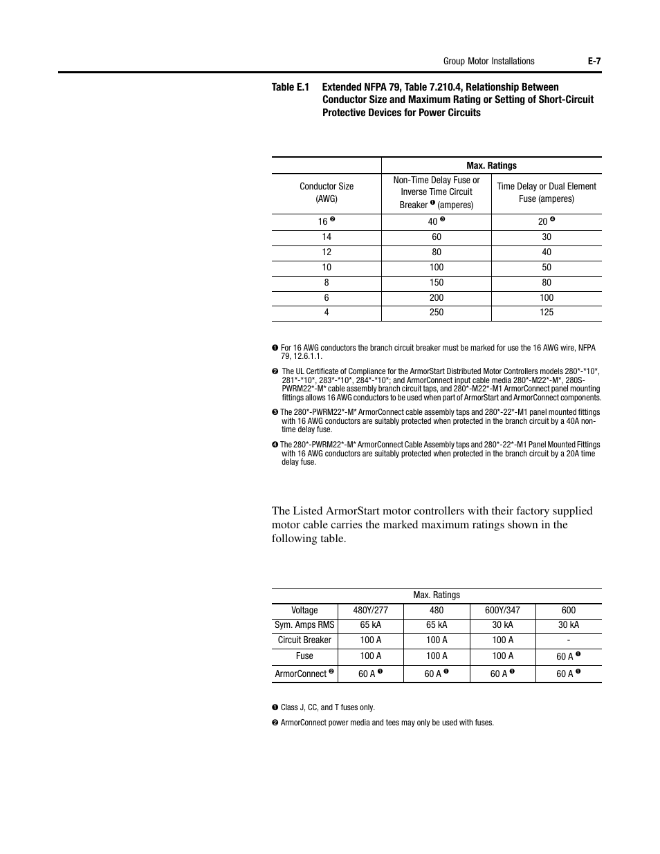 Rockwell Automation 284 ArmorStart User Manual User Manual | Page 439 / 480